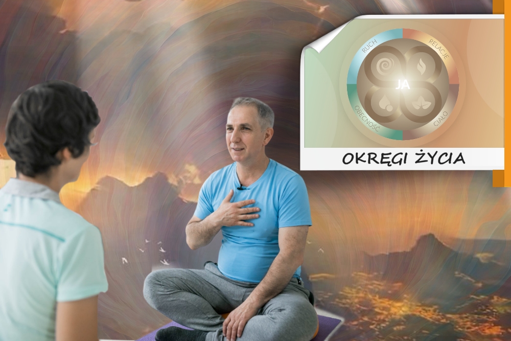 III OKRĄG ŻYCIA: JA RELACYJNE
22.02.2026